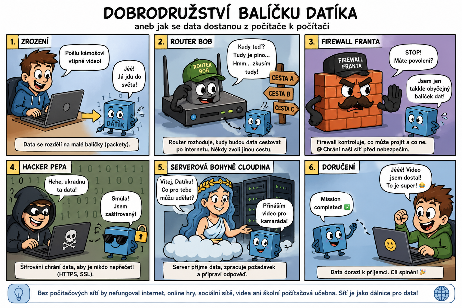 Komiks o počítačových sítích