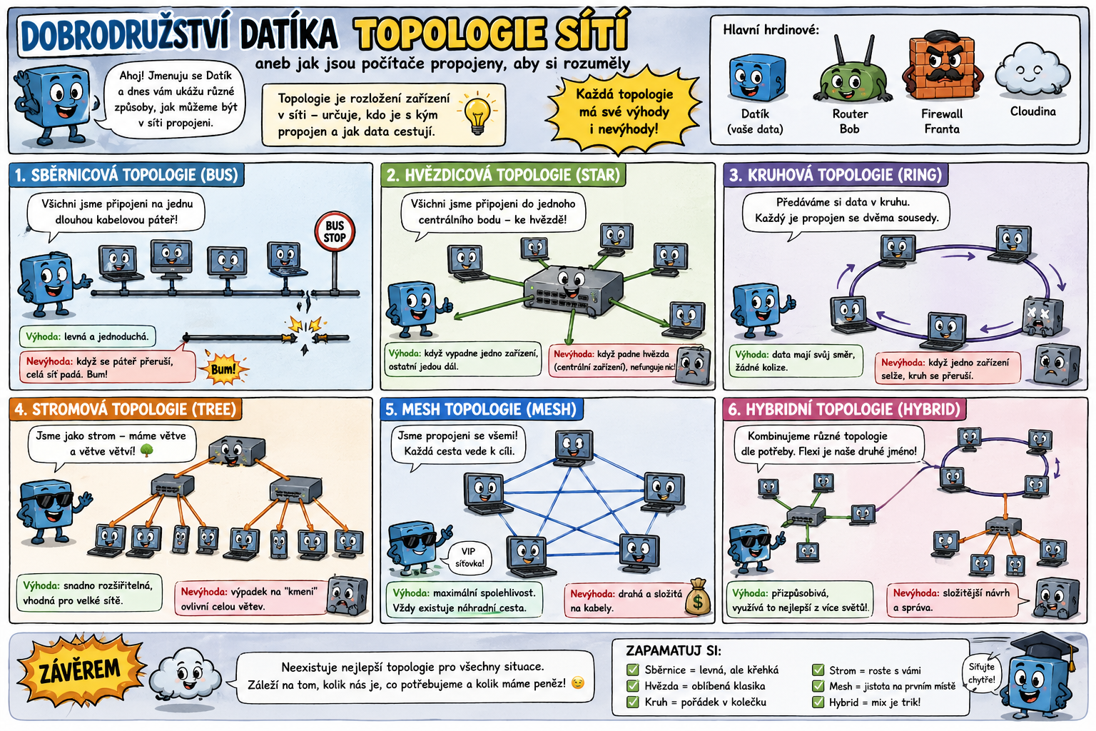 Komiks o síťové topologii